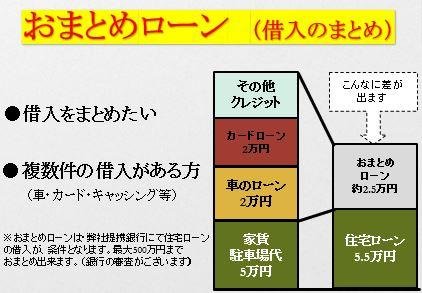 コレクション 住宅ローンとその他のローンをまとめる方法